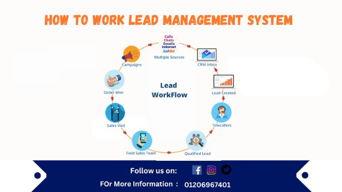 Free-Lead-Management-System